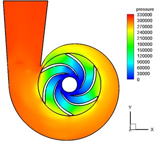 a) The internal pressure field and b) the streamline distribution  for the 50 % blade height plane (blade number = 6)