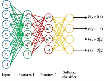 Structure of the SDA model