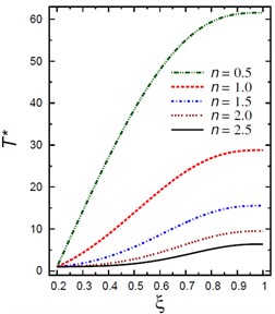Distributions of T* and C* along the radial direction  of the piezoelectric hollow cylinder for different values of n