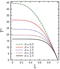 Distributions of T* and C* along the radial direction  of the piezoelectric solid cylinder for different values of n