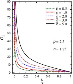Distribution of σ1 through the radial direction  of the piezoelectric solid cylinder for different parameters