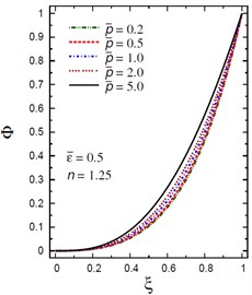 Distribution of Φ through the radial direction  of the piezoelectric solid cylinder for different parameters