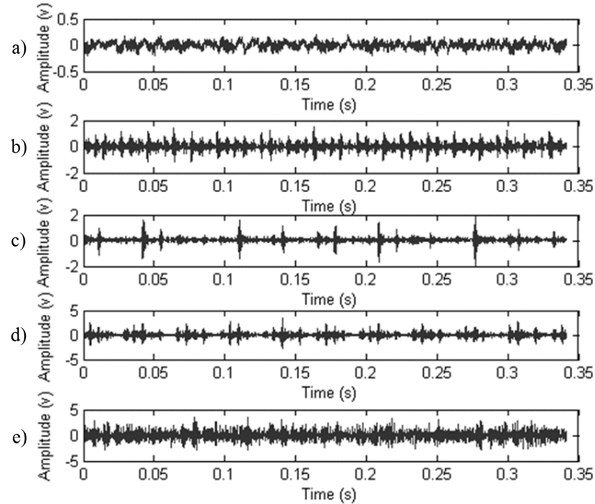 The collected vibration signals of normal state and inner-race four different fault depths
