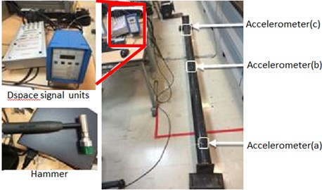 Experimental setup