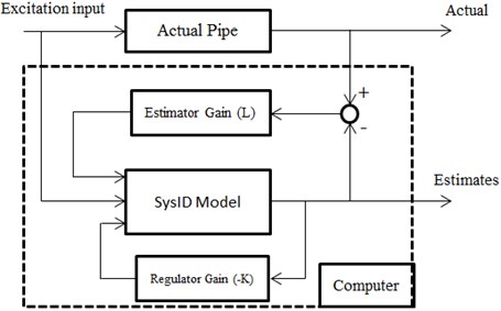 Schematic of the hybrid model