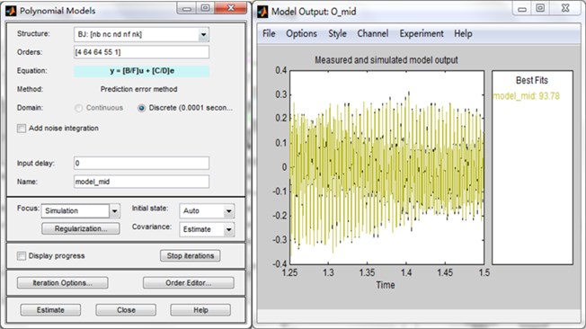 Constructing model based on Box-Jenkins model