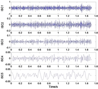 Time domain waveform of ISCs of vibration signal of inner race wearing a) and normal b)