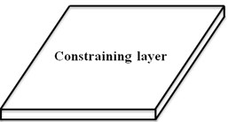 Schematic of the multi-layer plate with partial MR fluid treatment