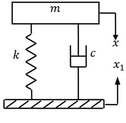 Computation model of vibration isolation