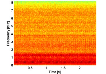 Spectrogram of signal from damaged  two-stage gearbox