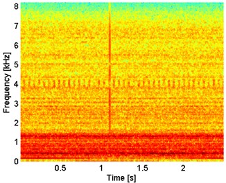 Spectrogram of simulated signal