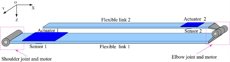 A two-link flexible manipulator system featuring piezoelectric actuators and sensors