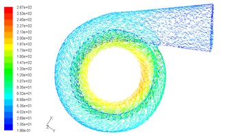 Velocity vectors of non-leaf diffuser and volute surfaces