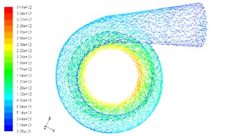 Velocity vectors of non-leaf diffuser and volute surfaces