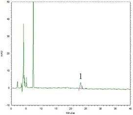 High performance liquid chromatography (HPLC) figure (1 – Beta-sitosterol)