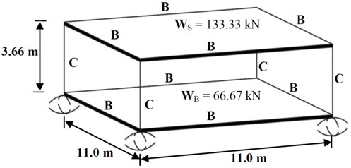 Properties of stiff single-story building supported on TFPB [1, 15]