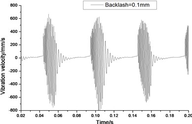 Relative vibration velocity of a pair of hypoid gears (n= 1,311 rpm, Tp= 284 Nm, b= 0.1 mm)