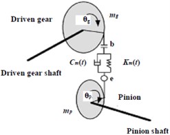 A nonlinear vibration model for a hypoid gear pair