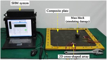 The validation system on the composite plate