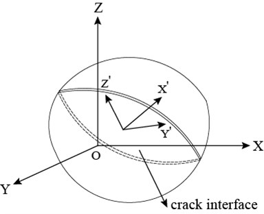 Schematic of lining cracking