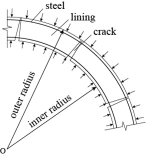 Combined bearing model of lining and steel