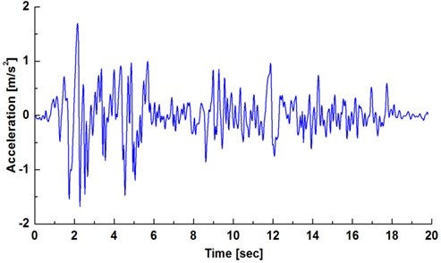 X-acceleration time history curve of input seismic wave