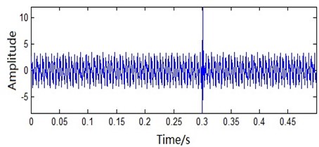 Analog signal time domain waveform figure