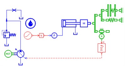 Simulation model of hydraulic power supply