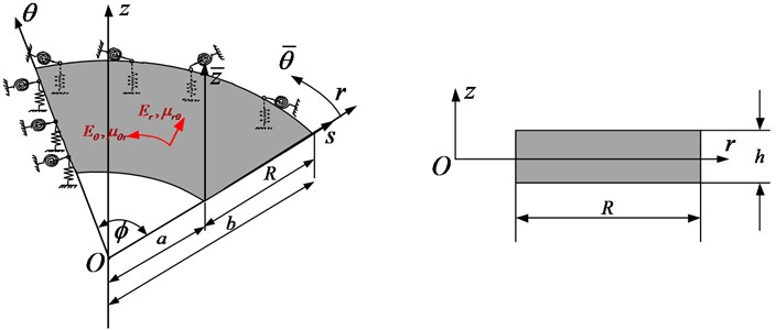 Schematic diagram of annular sector thin plate with arbitrary boundary condition