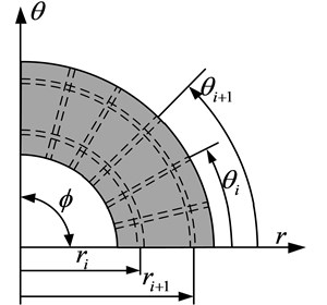 Schematic diagram of an annular sector plate with arbitrary internal radial line  and circumferential supports