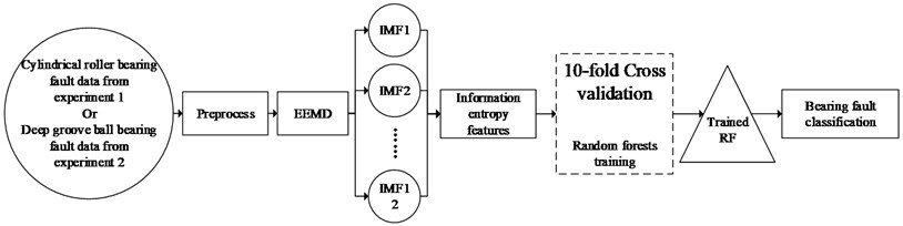 Scheme of the method