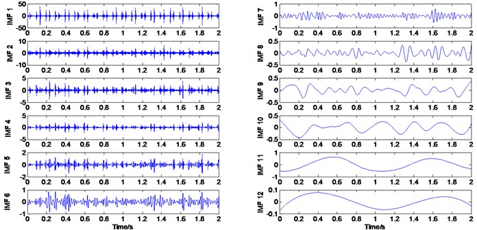 IMFs of bearing with element fault in experiment 1