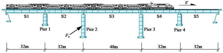 Configuration of the (32+48+32) m continuous bridge with 32 m side spans