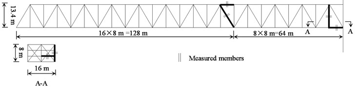 Positions of bridge members for measurement in the field test