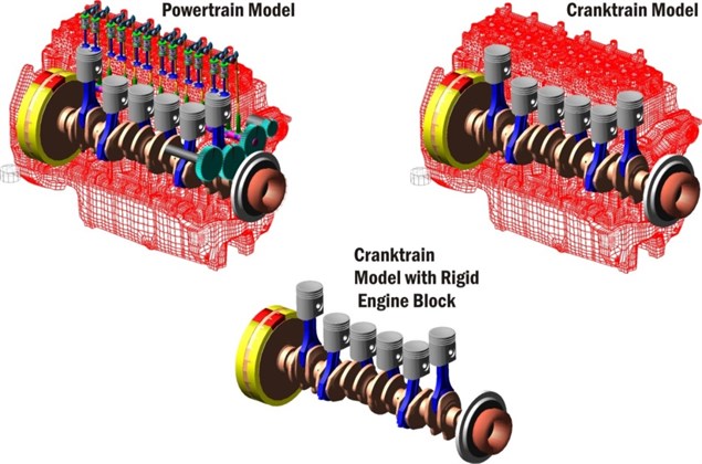 Cranktrain computational models