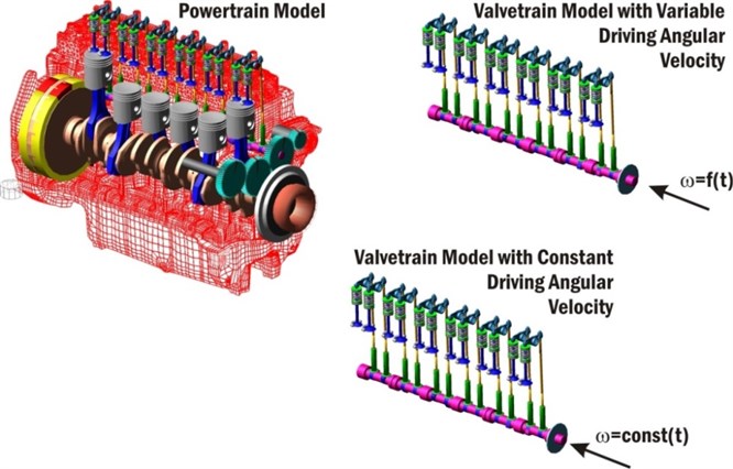 Valvetrain computational models