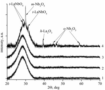 XRD spectra a) La1-xMgxNbO4 thin films formed on opticalquartz substrates,  1÷ cMgf= 0.1 mol %; 2 ÷ cMgf= 0.4 mol %; 3 ÷ cMgf= 0.7 mol %; 4 ÷ cMgf= 1.1 mol %;  and b) LaNb1-xWxO4, thinfilms formed on opticalquartz substrates, 1÷ cWf= 6 mol %;  2 ÷ cWf= 1.7 mol %; 3 ÷ cWf= 1.3 mol %; 4 ÷ cWf= 1 mol %