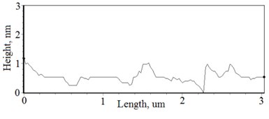 a), c), e), g) SEM cross section images and b), d), f), h) AFM profilograms of La1-xMgxNbO4  thin films: a) and b) – cOf= 78.3 mol %; c) and d) – cOf= 75 mol %;  e) and f) – cOf= 75.4 mol %; g) and h) – cOf= 73 mol %