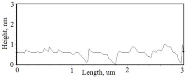 a), c), e), g) SEM cross section images and b), d), f), h) AFM profilograms of La1-xMgxNbO4  thin films: a) and b) – cOf= 78.3 mol %; c) and d) – cOf= 75 mol %;  e) and f) – cOf= 75.4 mol %; g) and h) – cOf= 73 mol %