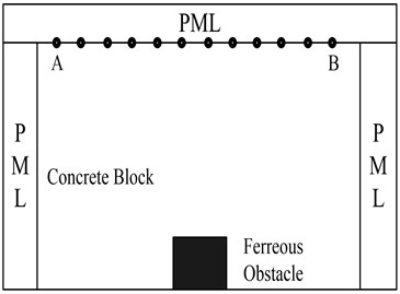 a) The configuration of the tested concrete specimen; b) the cross-section  of the tested concrete specimen
