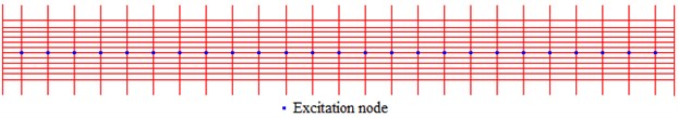 The excitation nodes on the arch bridge deck for ambient excitation