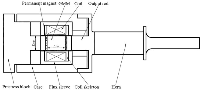 Schematic of the GMUT