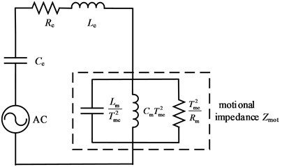 Equivalent circuit of the GMUT