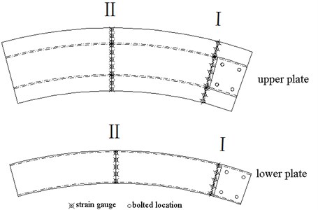 Arrangement of measuring points on the upper and lower plate