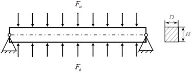 Establishment of the equivalent beam model
