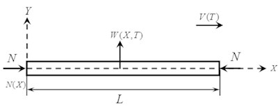 Model of axially moving Timoshenko beam under equivalent loads