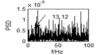 Output time domain waveform  of the single system (r= 0)
