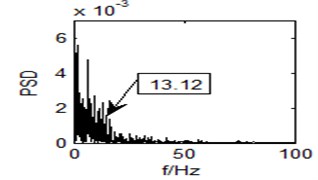 Output time domain waveform  of the bistable system (r= 1)