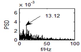 Output power spectrum of the bistable system with r= 0.8198, a= 0.9438