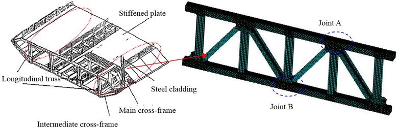 FEM model for longitudinal truss